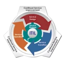 standard e framework